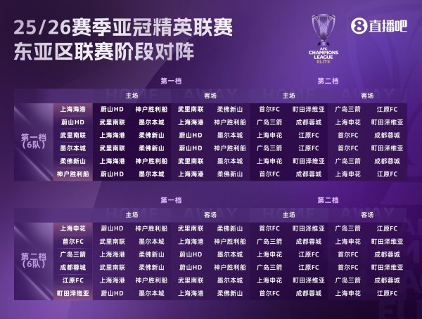 足球报道中超亚冠精英联赛出息:赛程更好,中超争冠或影响战意
