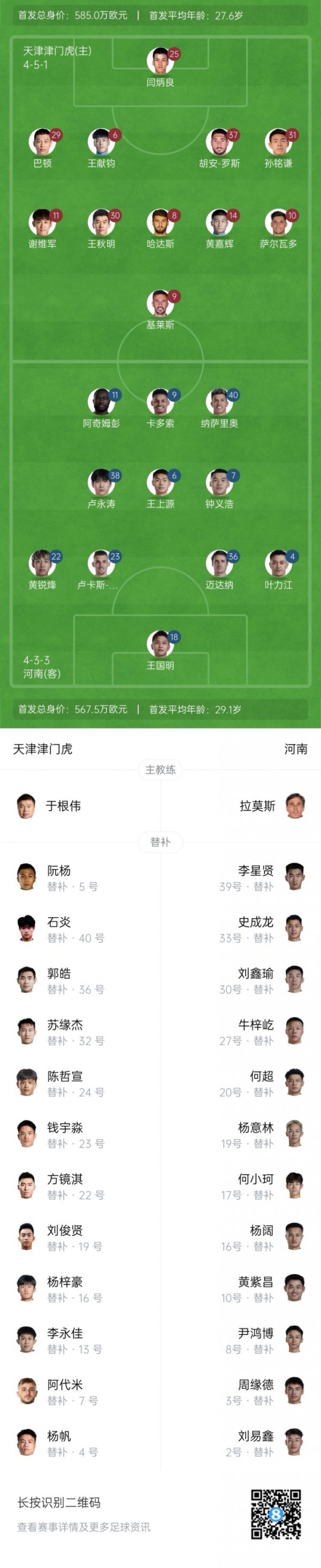 津门虎vs河南首发出炉：4外助PK5外助，巴顿卢永涛先发阿代米替补