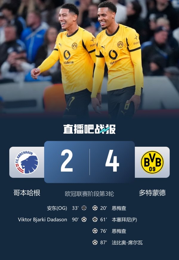 哥本哈根主帅：咱们输给一支更好的球队，临了半小时体现出差距