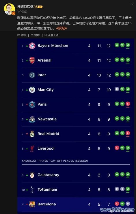詹俊：英超排行13位的纽卡算是欧冠黑马了，巴萨的看管照旧大问题