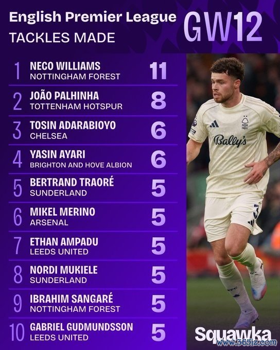 内科·威廉姆斯单场11抢断是丛林升级后单场最多，亦然本赛季最多